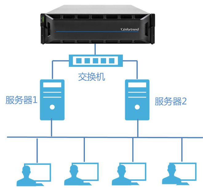 高校資源共享與NAS存儲 上海網絡技術服務的創新實踐